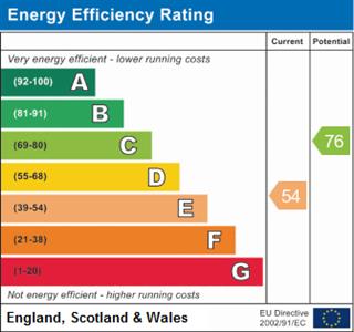 Energy Performance Certificate (EPC) | Flat - Purpose Built | Chancton Close, Worthing, BN11 | For Sale